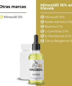 Minoxidil 16 porciento vs Minoxidil Rogaine
