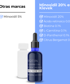 Minoxidil 20 porciento vs Minoxidil Kirkland