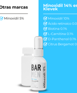 Minoxidil 10 porciento vs-minoxidil medimart