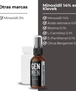 Minoxidil 14 porciento vs minoxidil equate