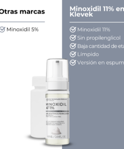 Minoxidil 11 porciento vs Minoxidil Regrowe