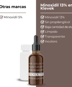 Minoxidil 13 porciento vs minoxidil foligain